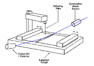 Geometry used in GIXD.