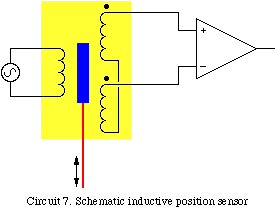 Circuit 7. Schematic inductive displacement sensor.