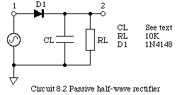 Circuit 8.2 Passive half-wave rectifier.